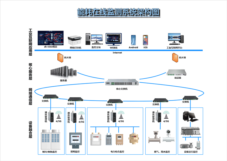 解决方案
