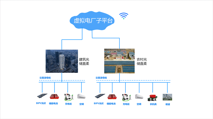 解决方案