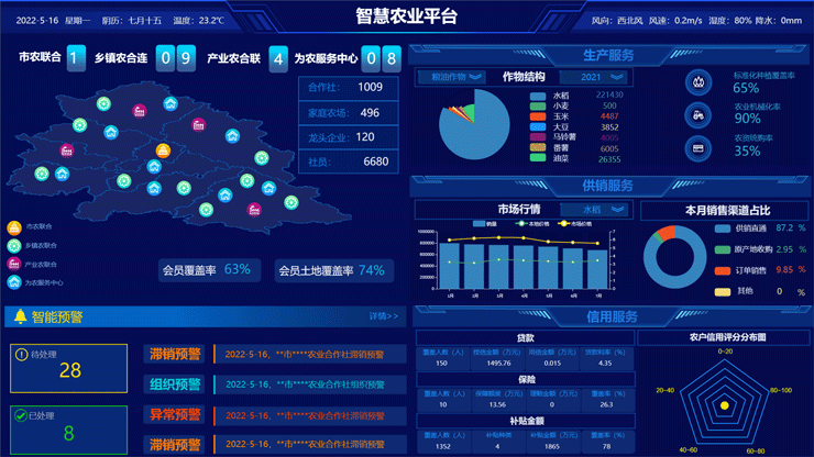 解决方案