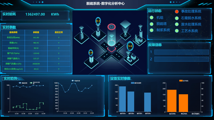 解决方案