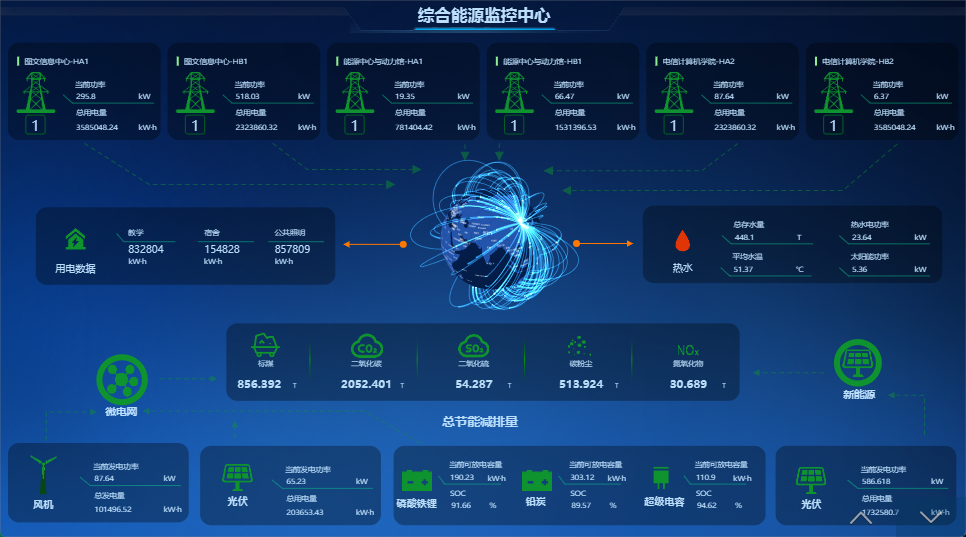 解决方案