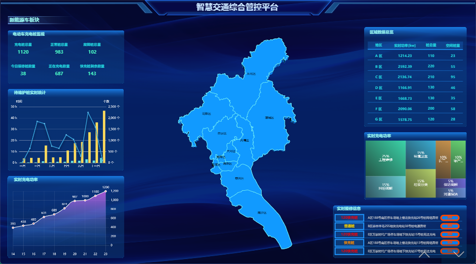 解决方案